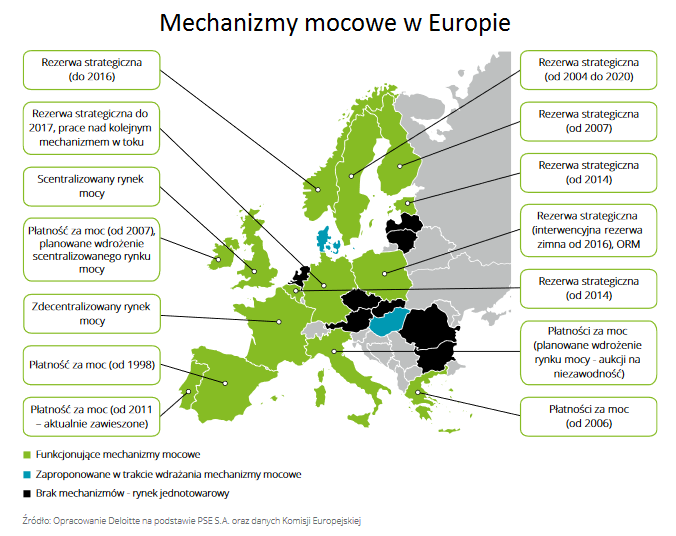 rynek mocy Deloitte